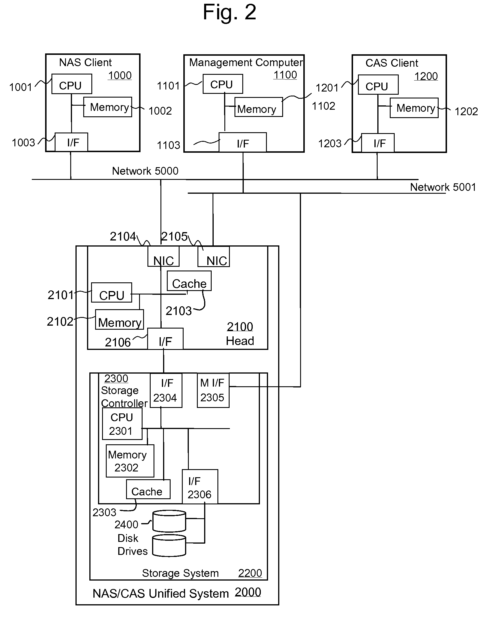 Method and apparatus for nas/cas unified storage system