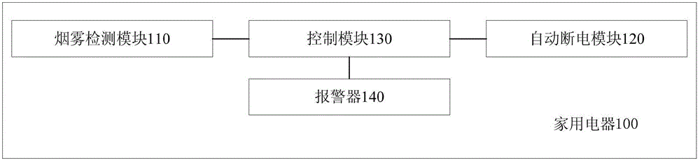 Smog detection apparatus for household electrical appliance, household electrical appliance and control method thereof