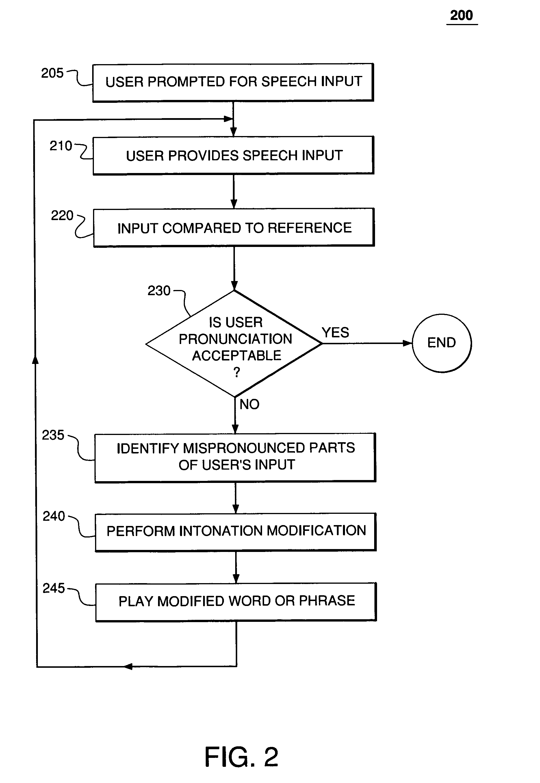 Intonation transformation for speech therapy and the like