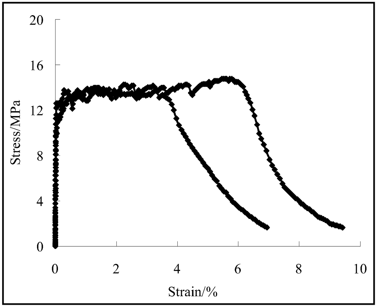 Hybrid fiber toughened ultrahigh-strength and ultrahigh-ductility cement-based material