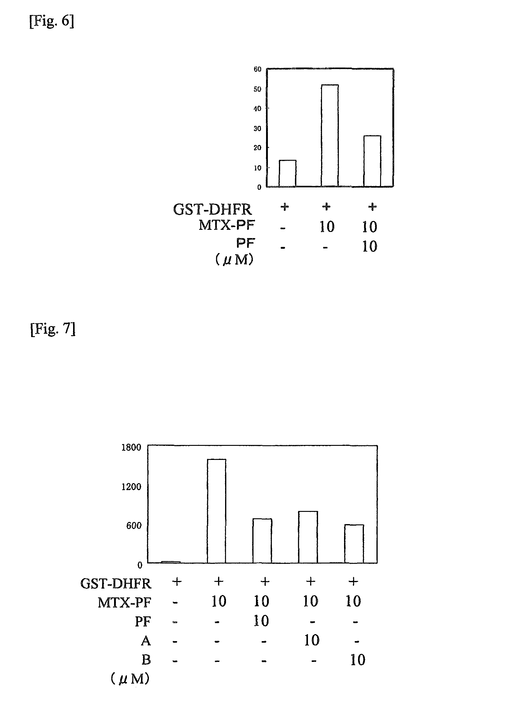 Method for identifying target protein of drug and method for screening therapeutic agent for diabetes using the target protein