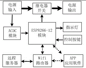 Intelligent socket and control method based on wireless wifi communication technology