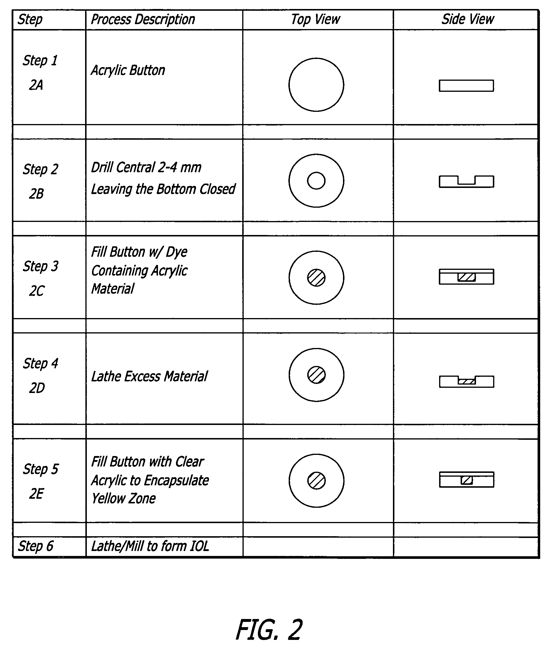 Intraocular lenses having a visible light-selective-transmissive-region