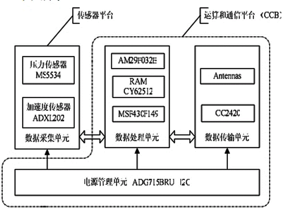 A bridge structure health monitoring system