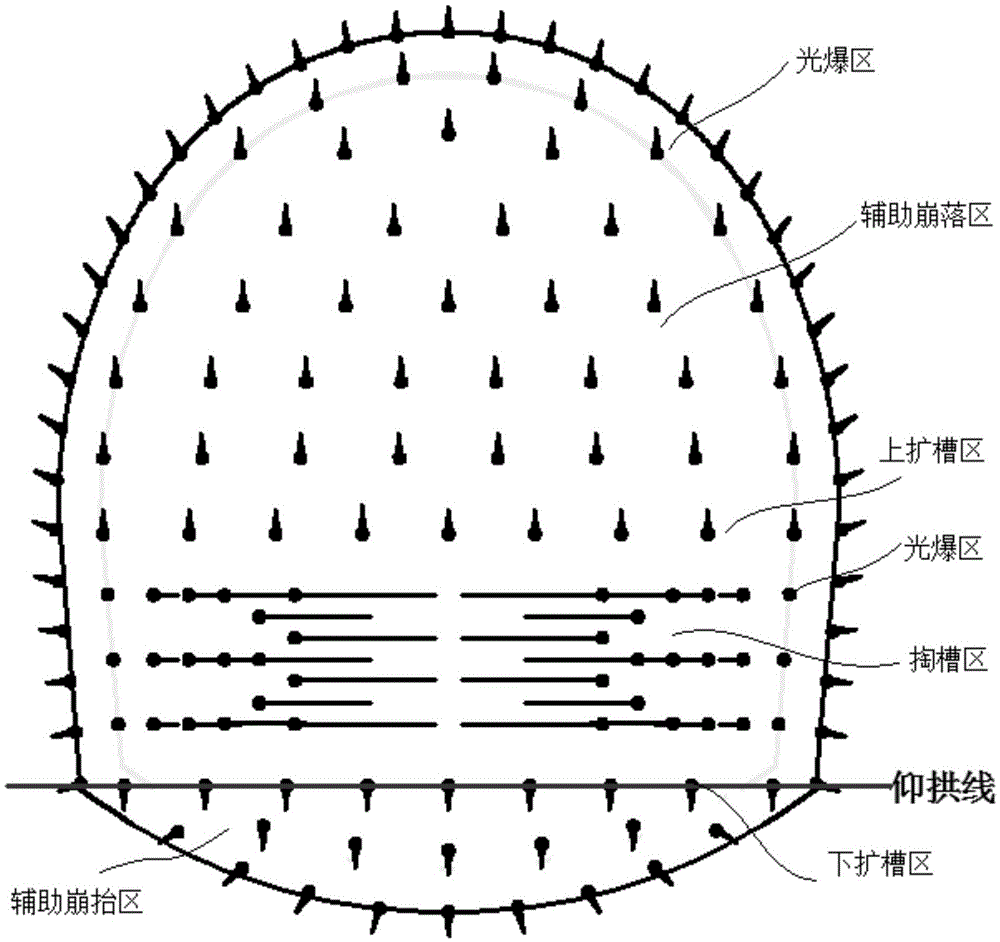 Partition control blasting method for tunnel rock drilling project