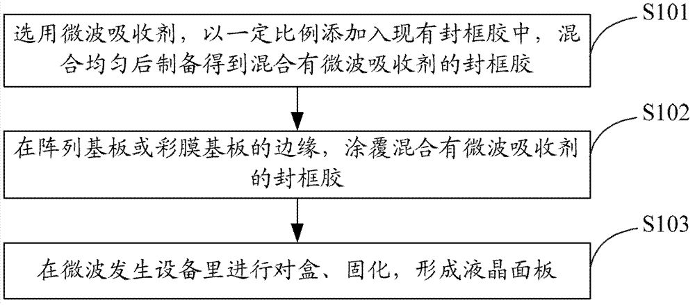 Frame sealing adhesive, preparation method thereof, and preparation method of liquid crystal display panel