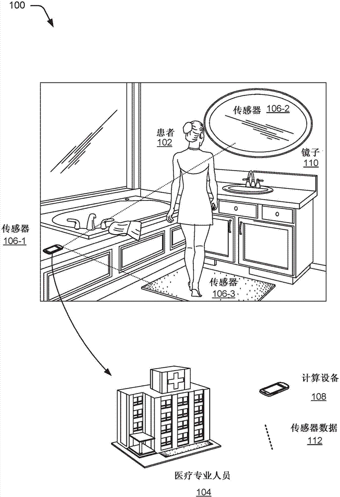 Synchronizing cardiovascular sensors for cardiovascular monitoring