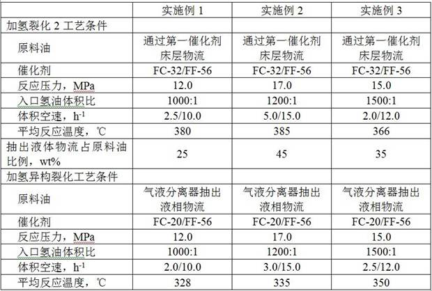 Flexible Hydrocracking Process