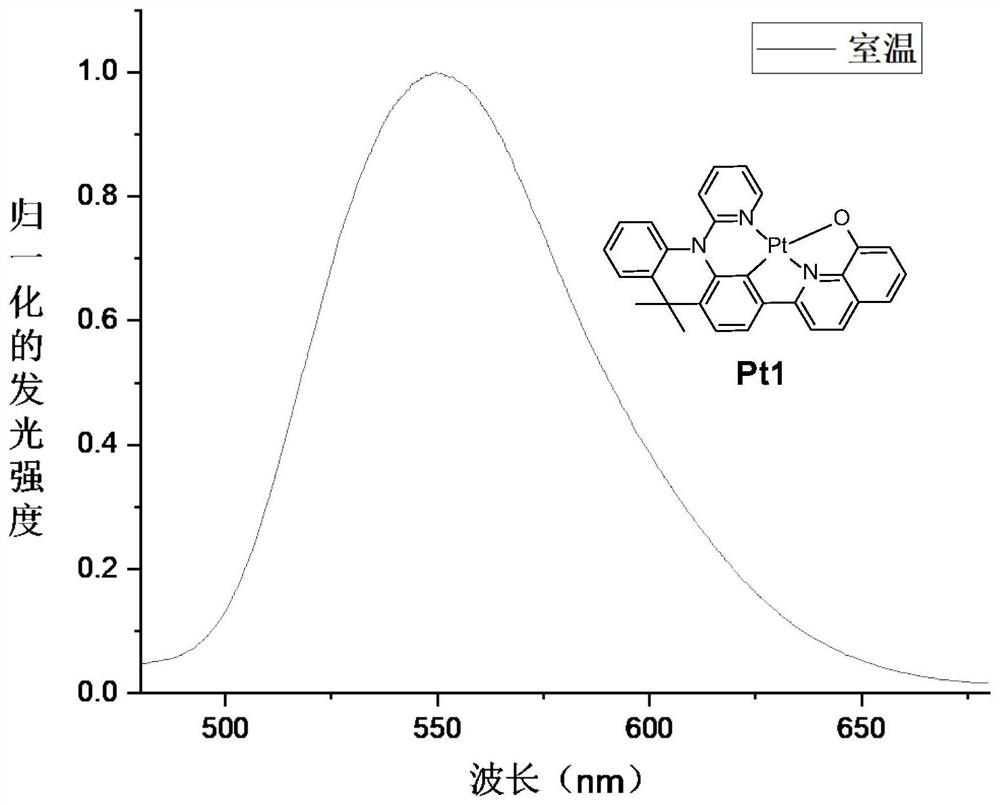 A tetradentate ring metal platinum (ii) and palladium (ii) complex luminescent material containing quinoline structural unit and its application