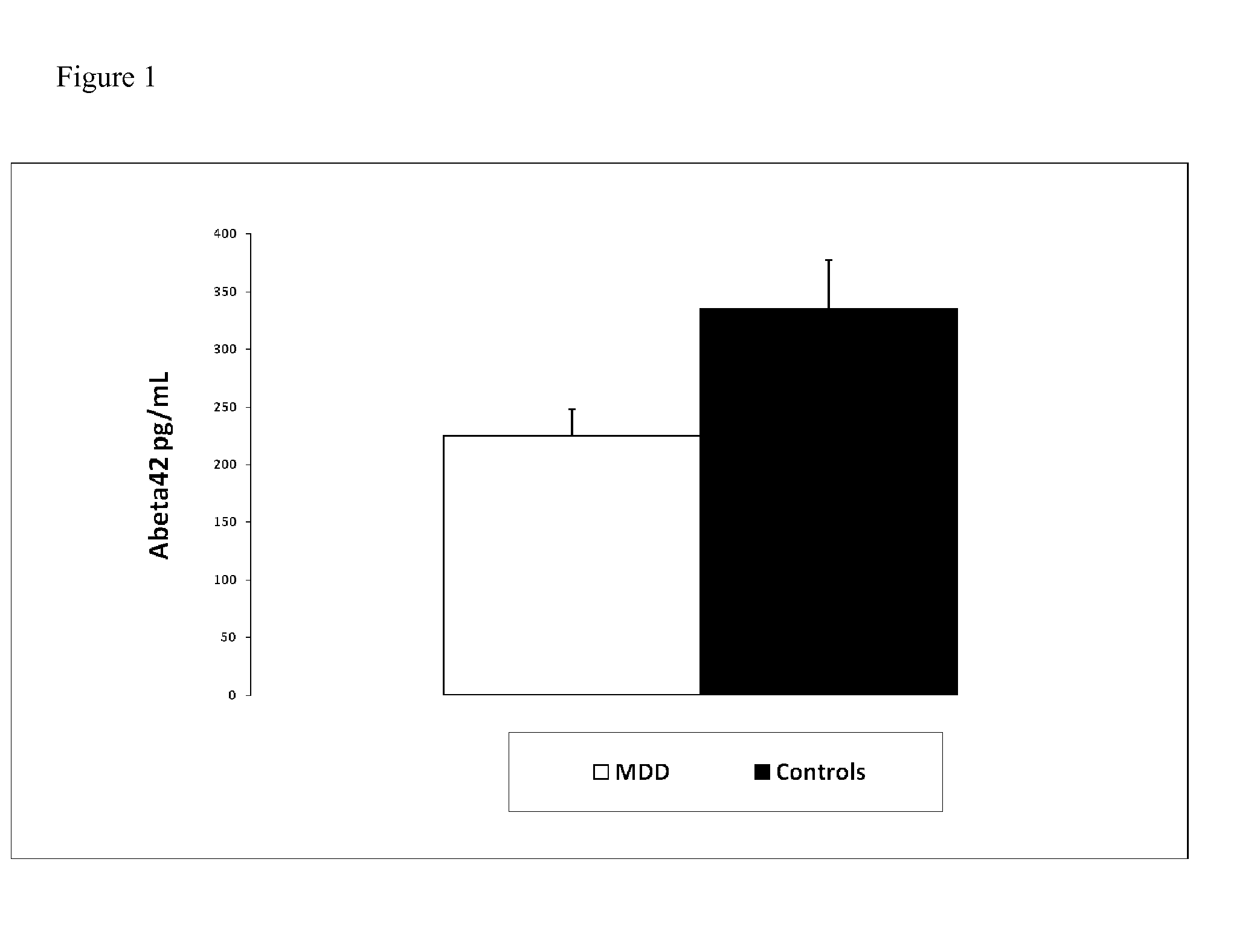 Methods for diagnosing mood disorders