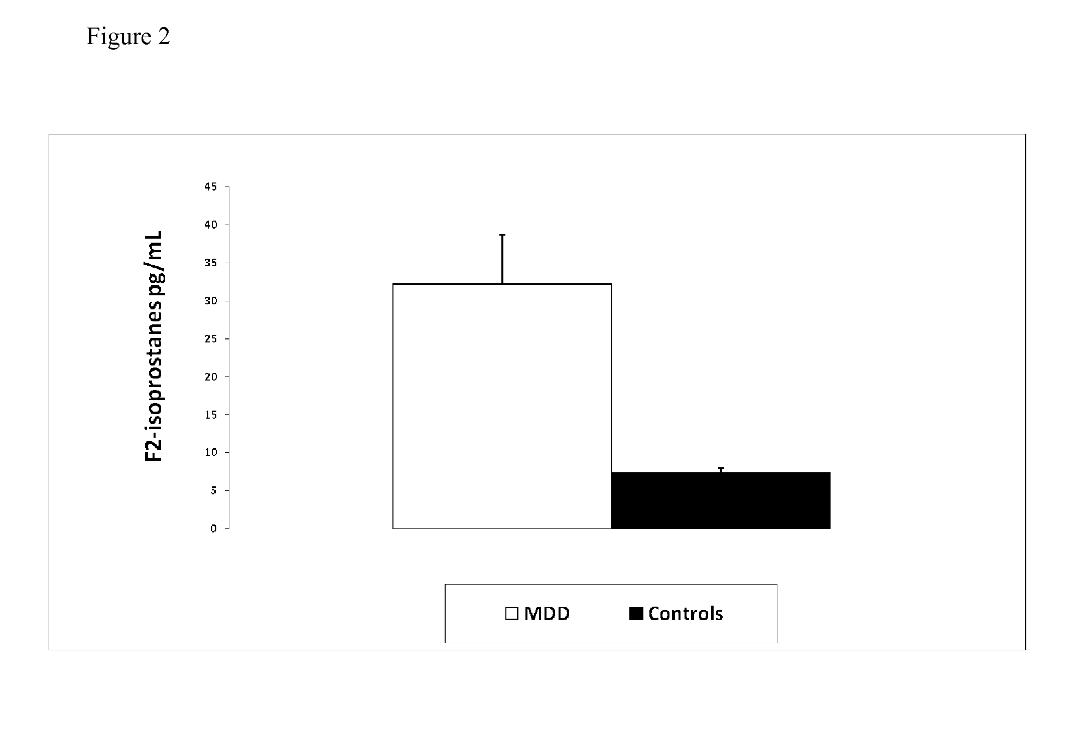 Methods for diagnosing mood disorders