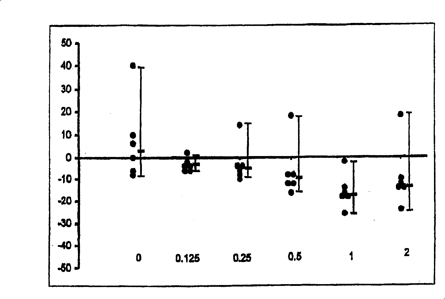 The use of substituted tetracyclic imidazole derivatives as anti-histaminics