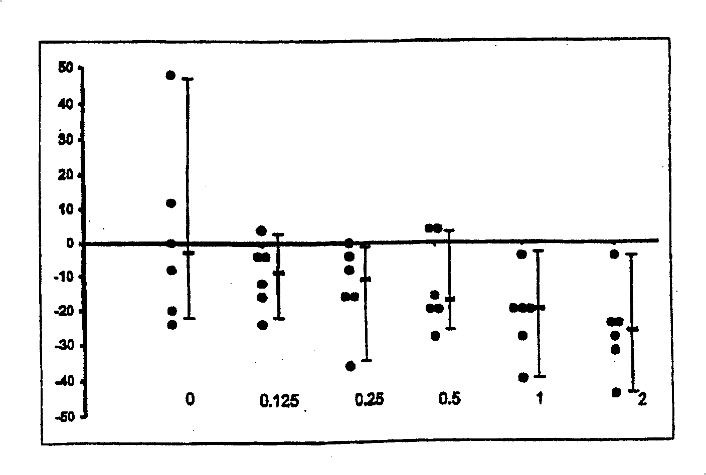 The use of substituted tetracyclic imidazole derivatives as anti-histaminics