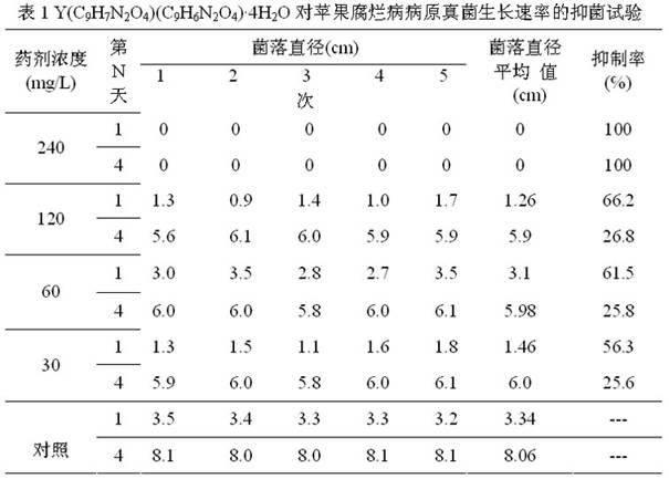 N-(2-acetic acid) salicylhydrazone rare earth complex and its preparation method and use