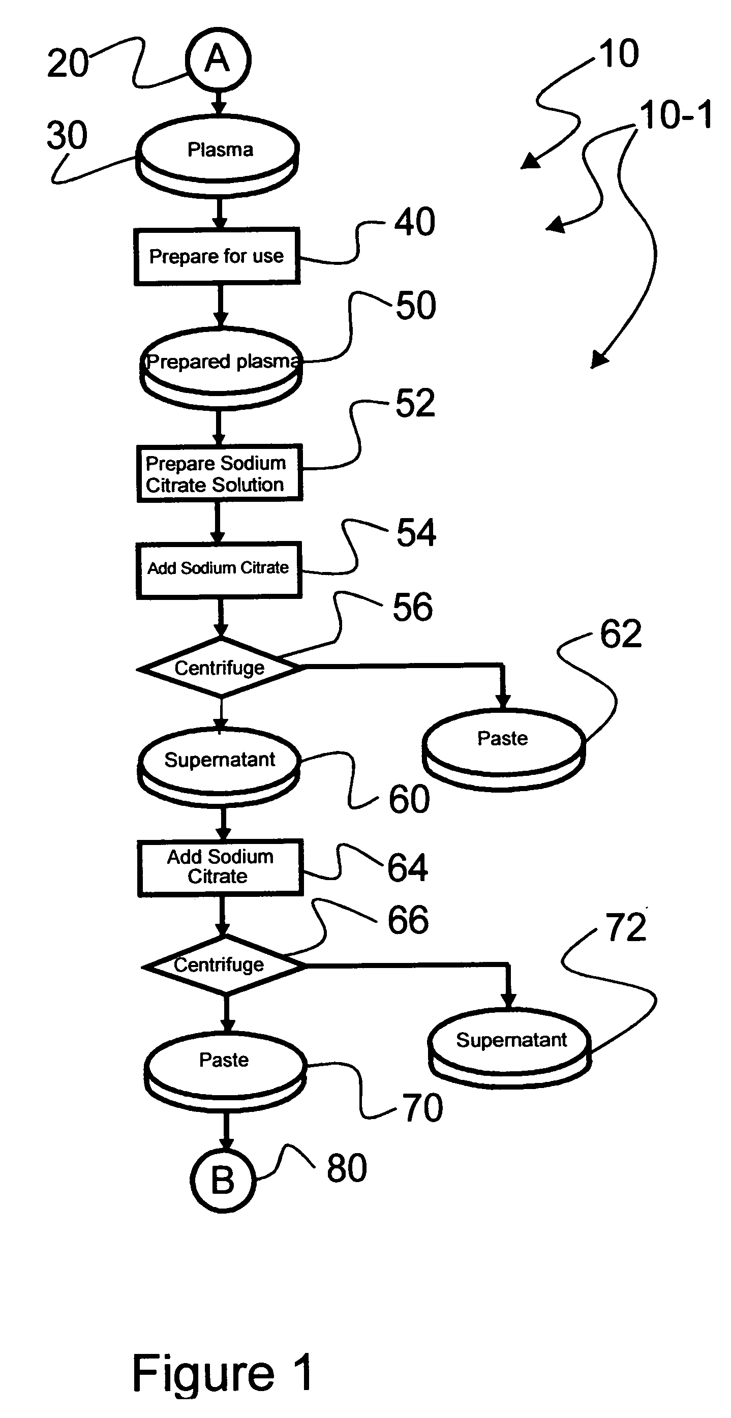 Ultra-high yield intravenous immune globulin preparation