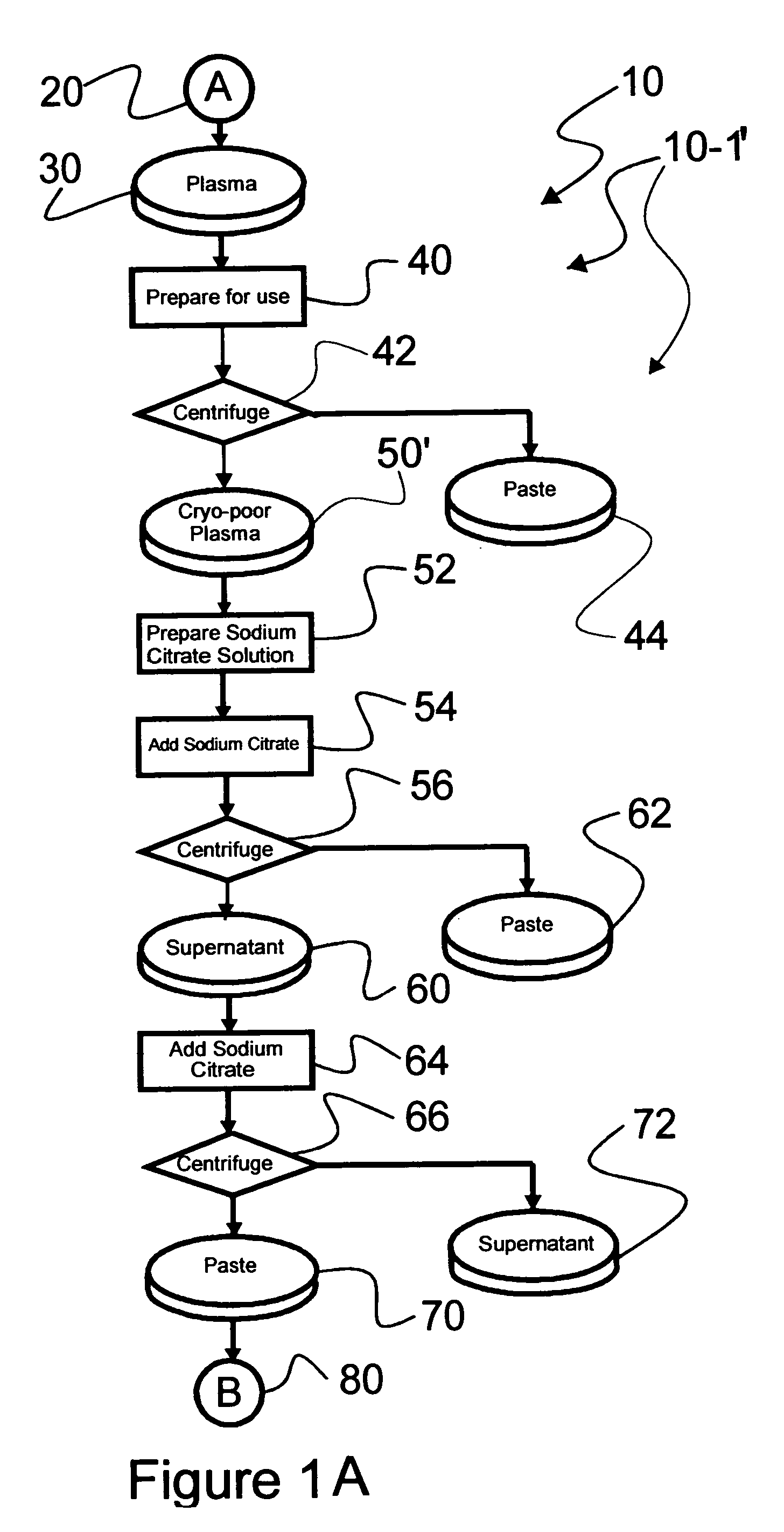 Ultra-high yield intravenous immune globulin preparation