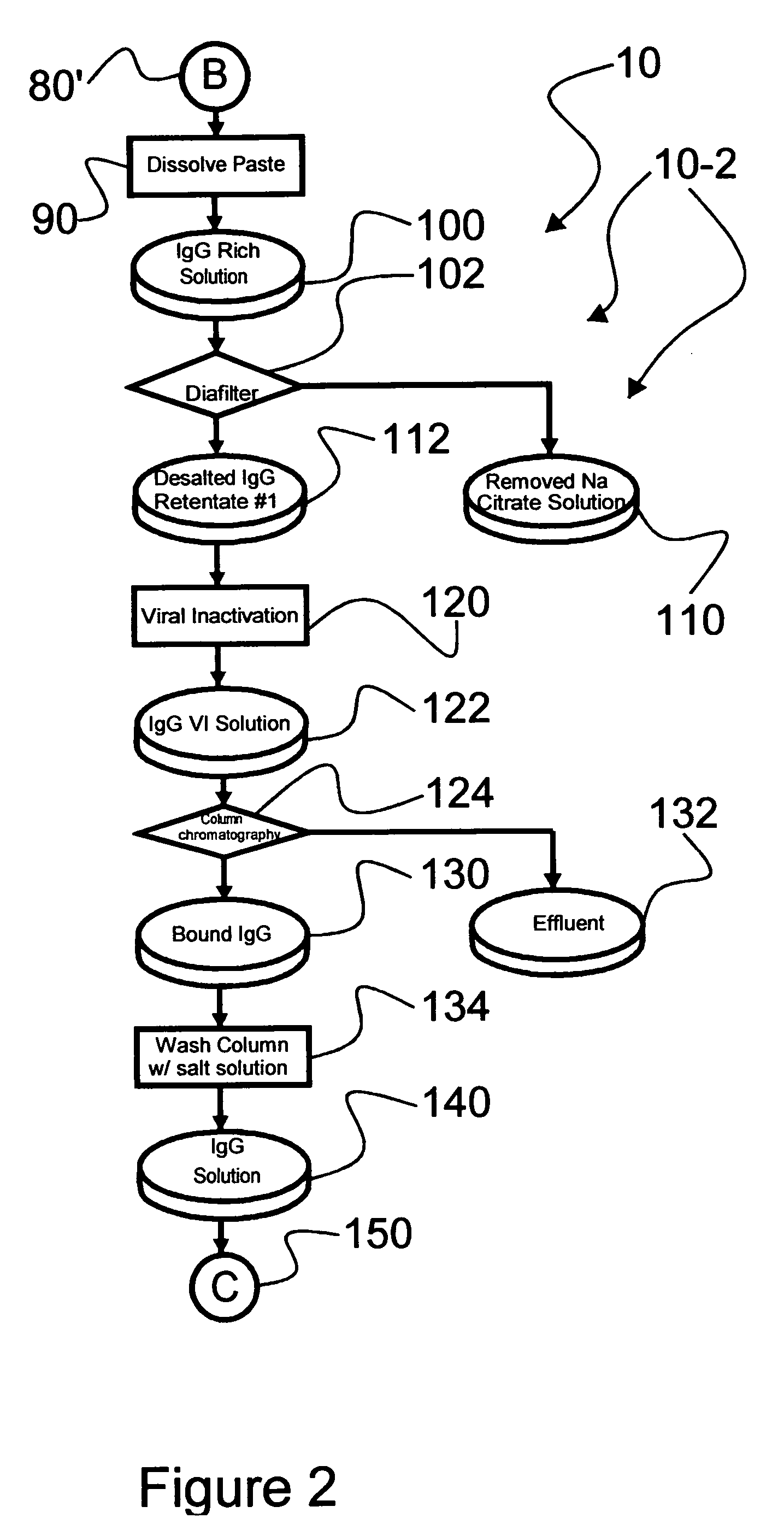 Ultra-high yield intravenous immune globulin preparation