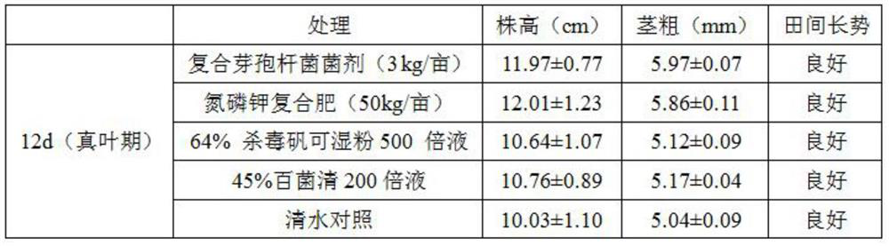 A kind of compound Bacillus inoculum and preparation method and application