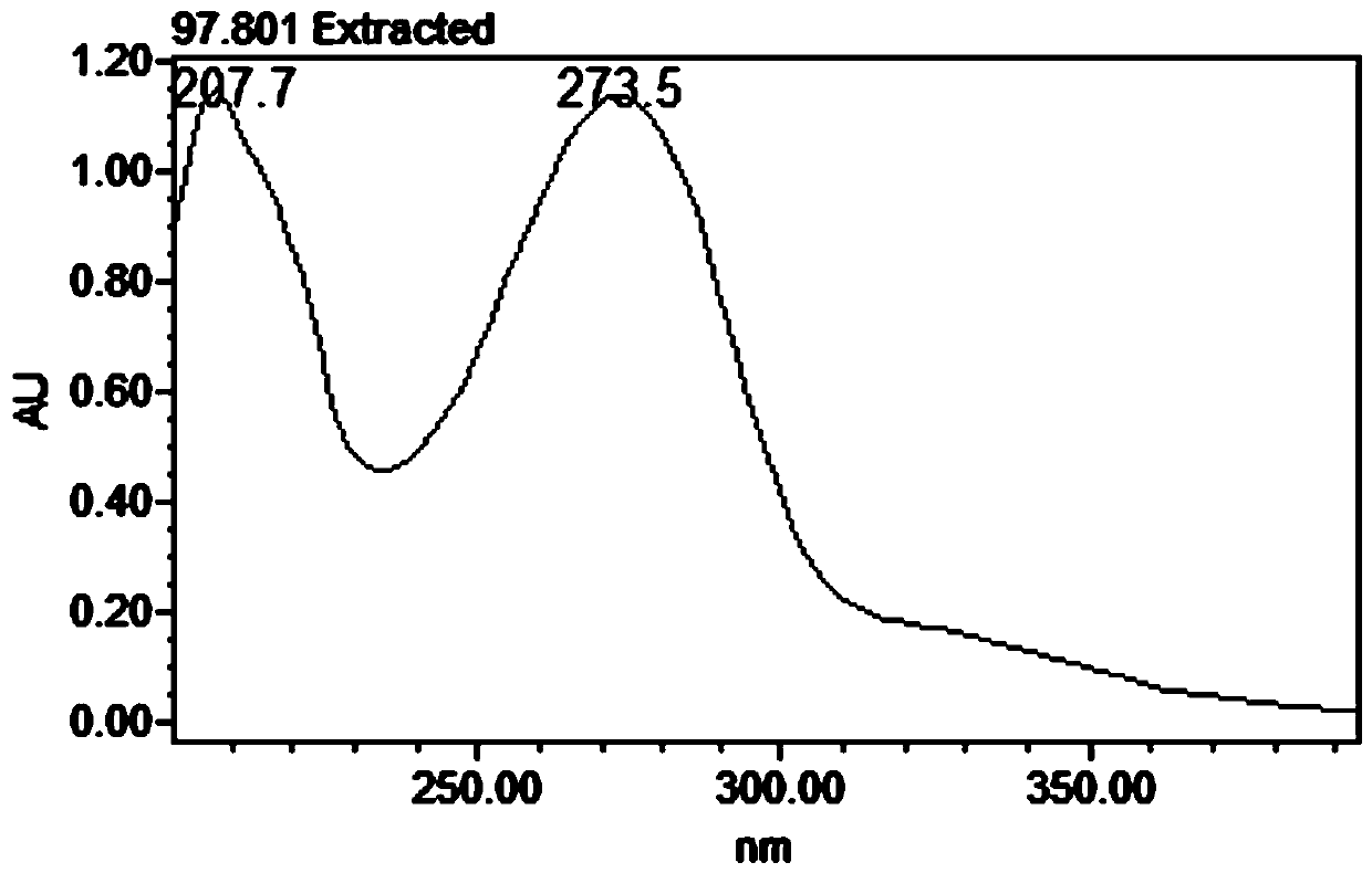 Furan ring compound in portulaca oleracea, extraction and separation method and application thereof