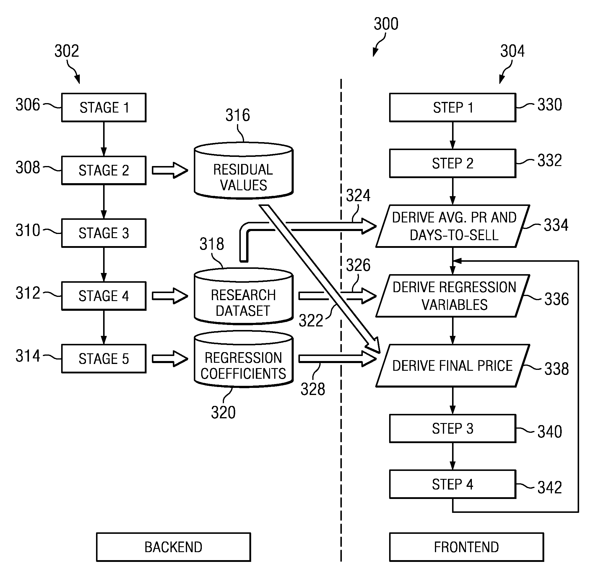 System and method for analysis and presentation of used vehicle pricing data