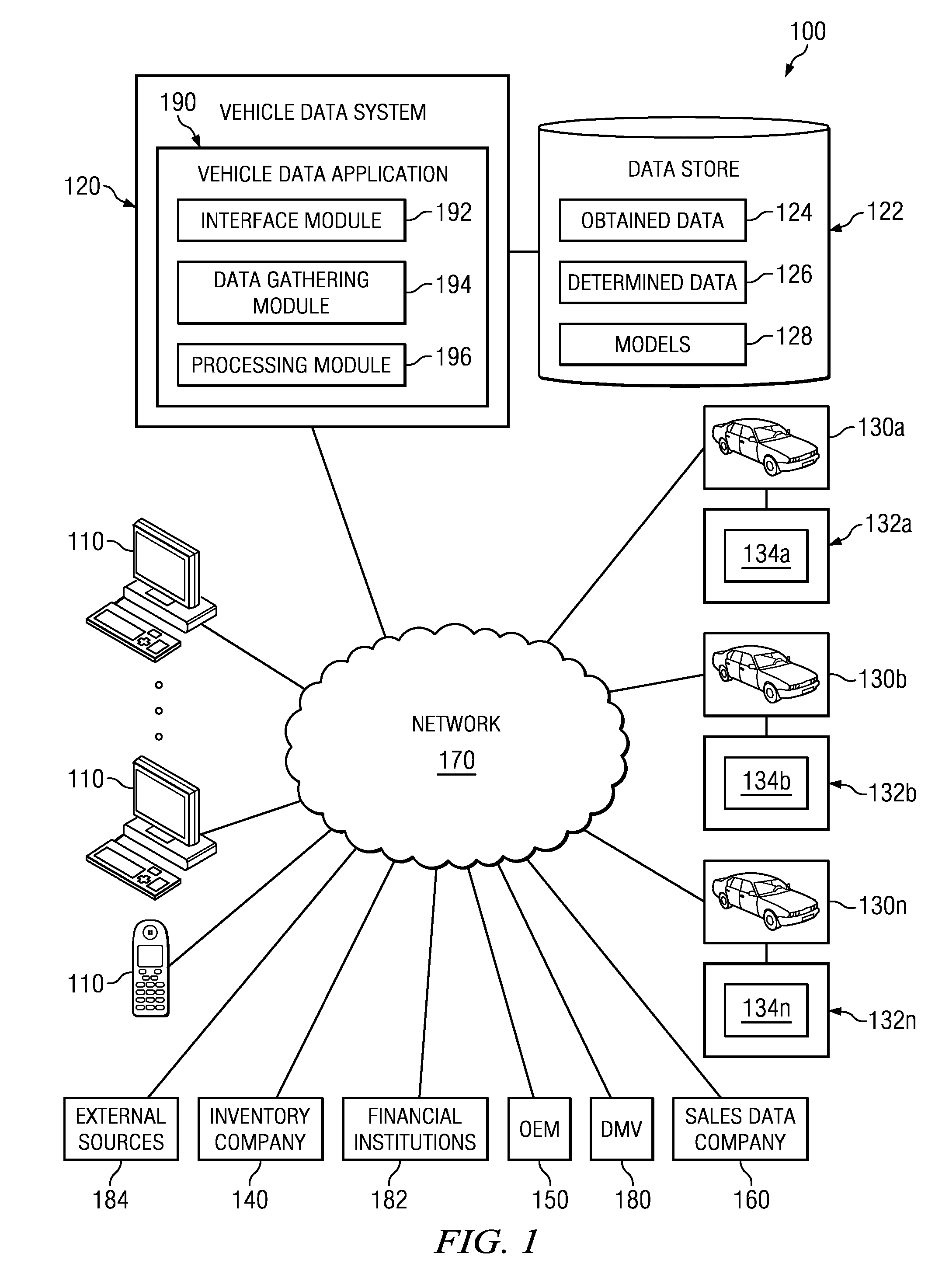 System and method for analysis and presentation of used vehicle pricing data