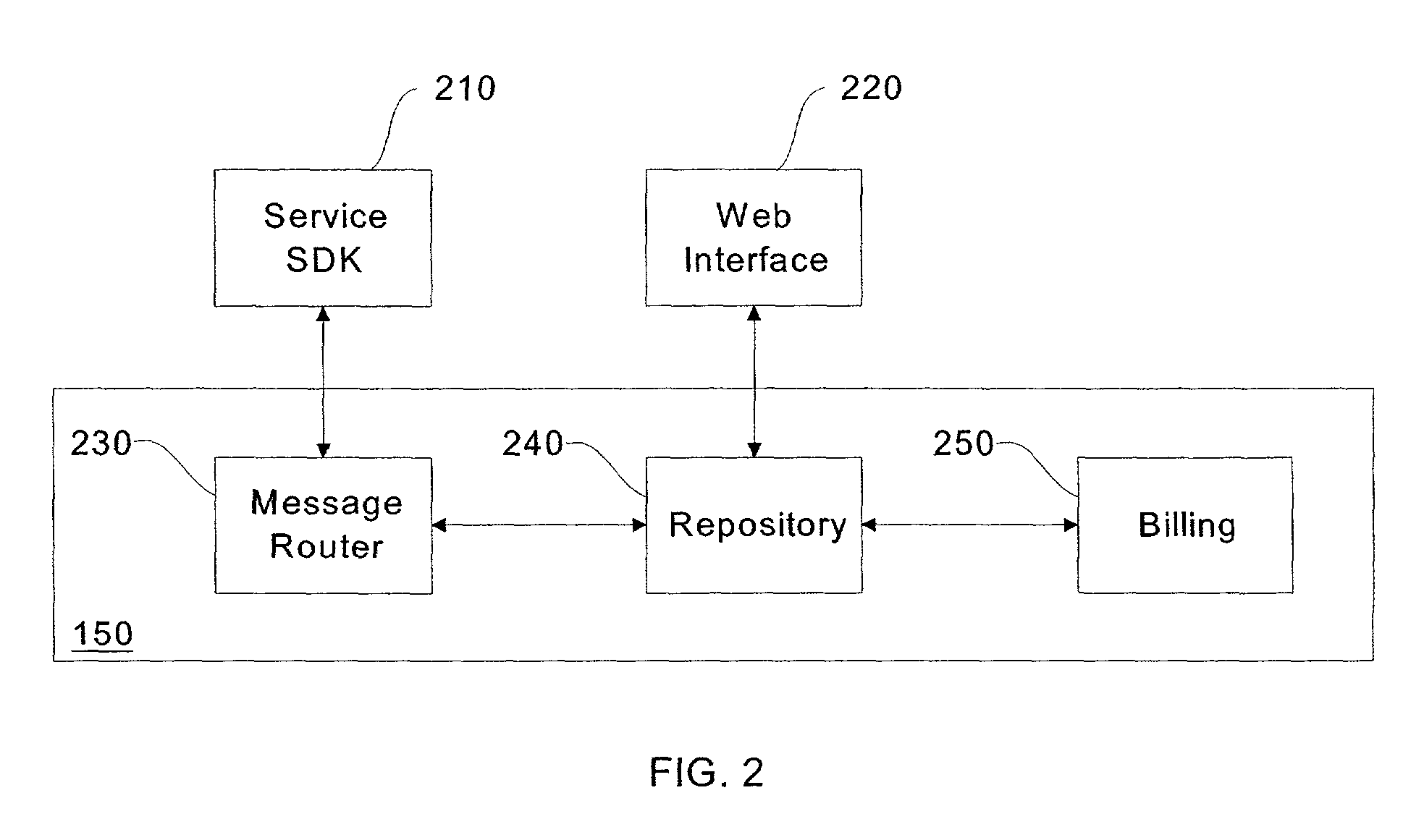 System and method for mapping of services