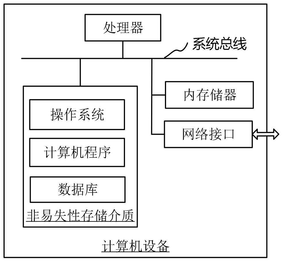 Combined navigation method and device based on double-laser Doppler velocimeter and inertial navigation system