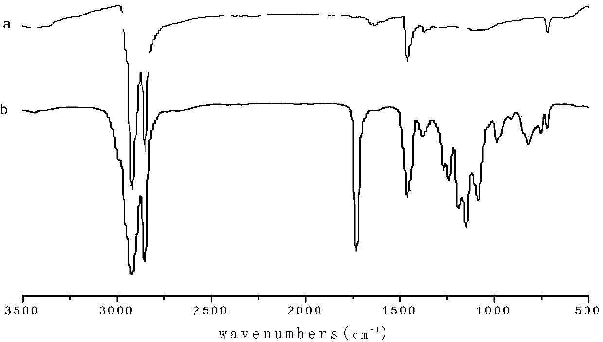 Preparation and application of macromolecular silane coupling agent used for ethylene propylene diene monomer rubber