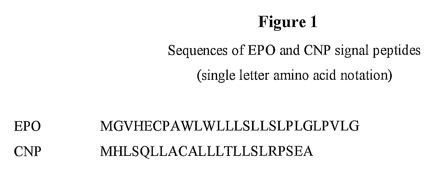 Signal biomarkers