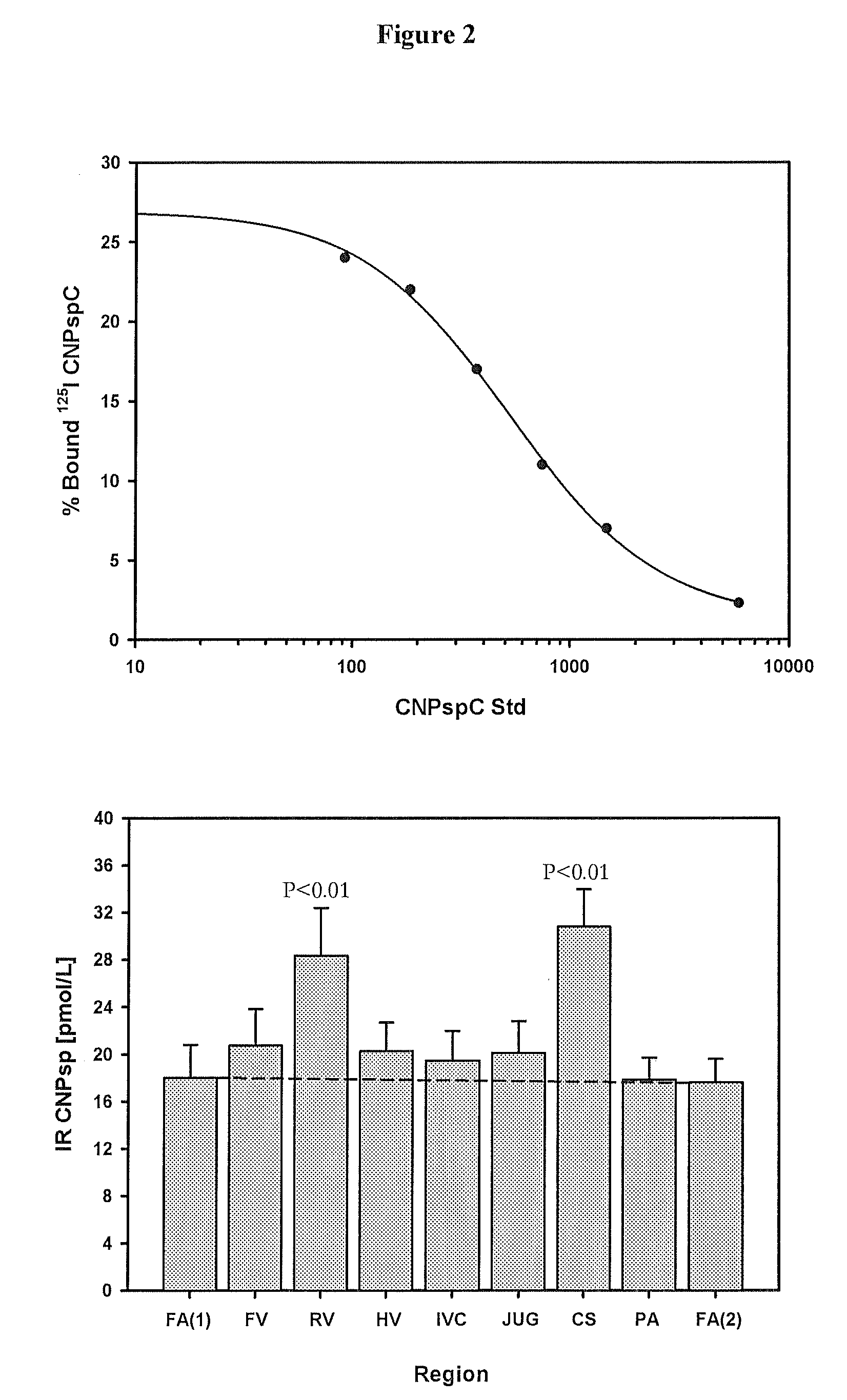 Signal biomarkers