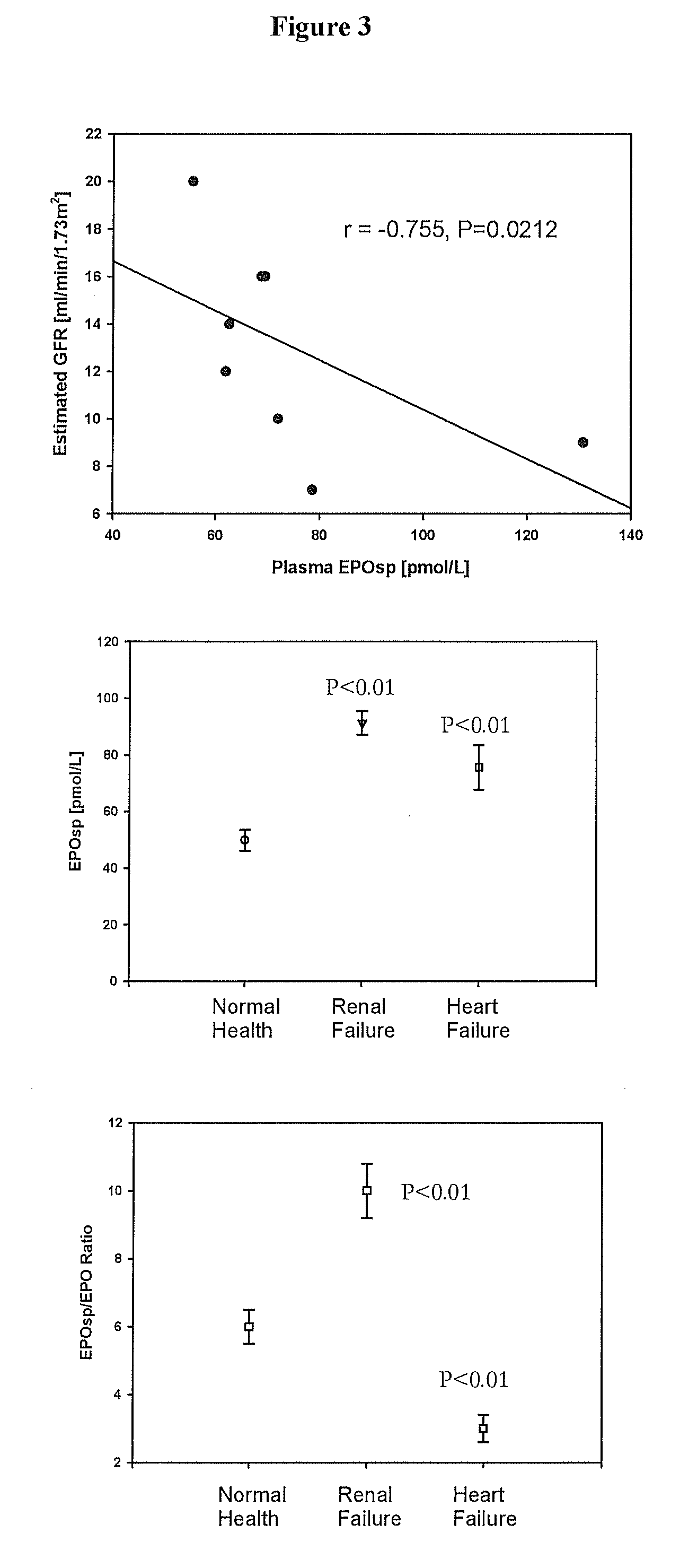 Signal biomarkers