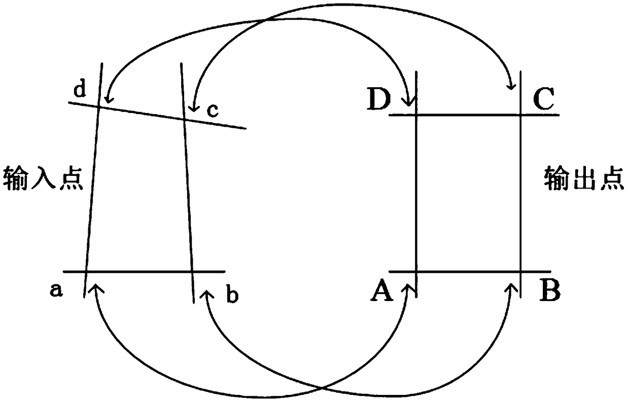 A photogrammetry method for railway track direction detection