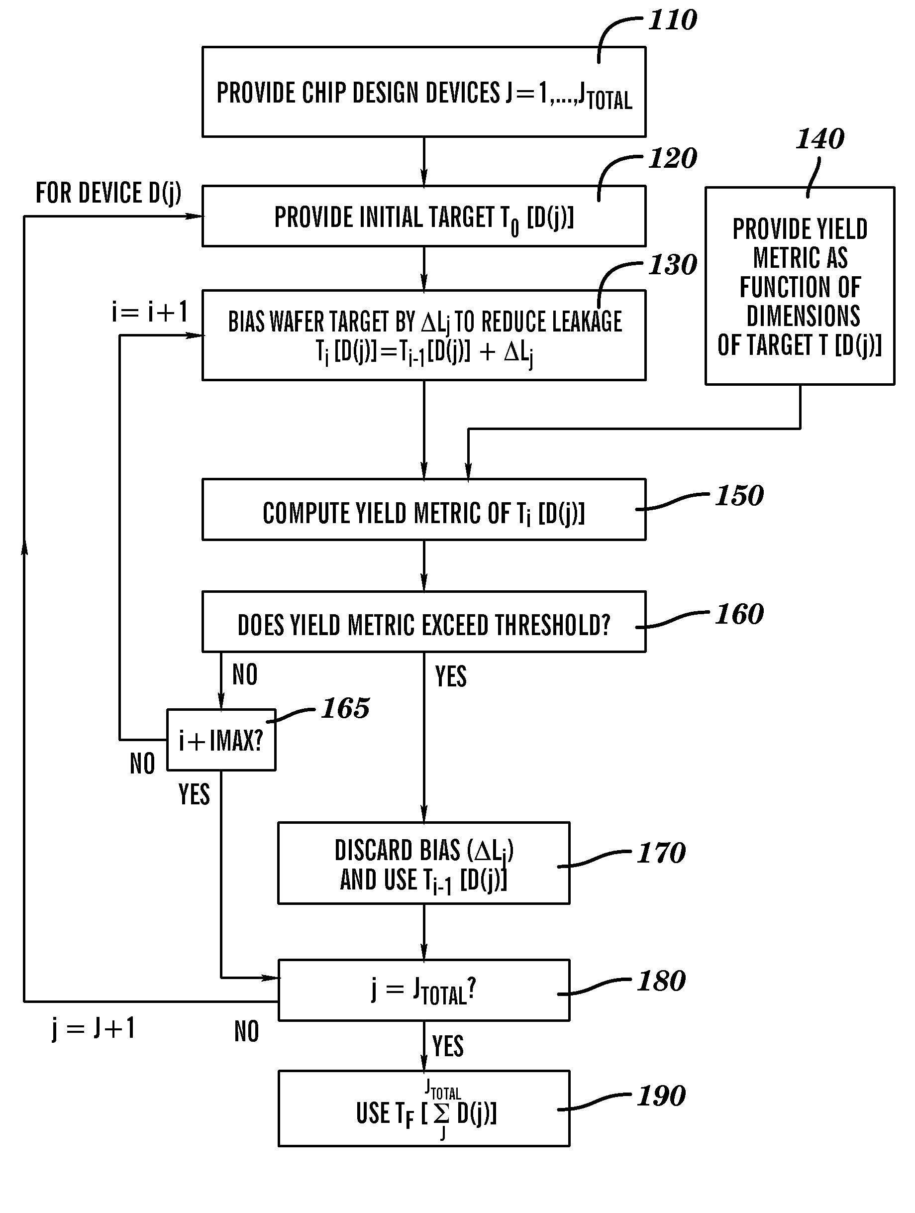 Leakage aware design post-processing