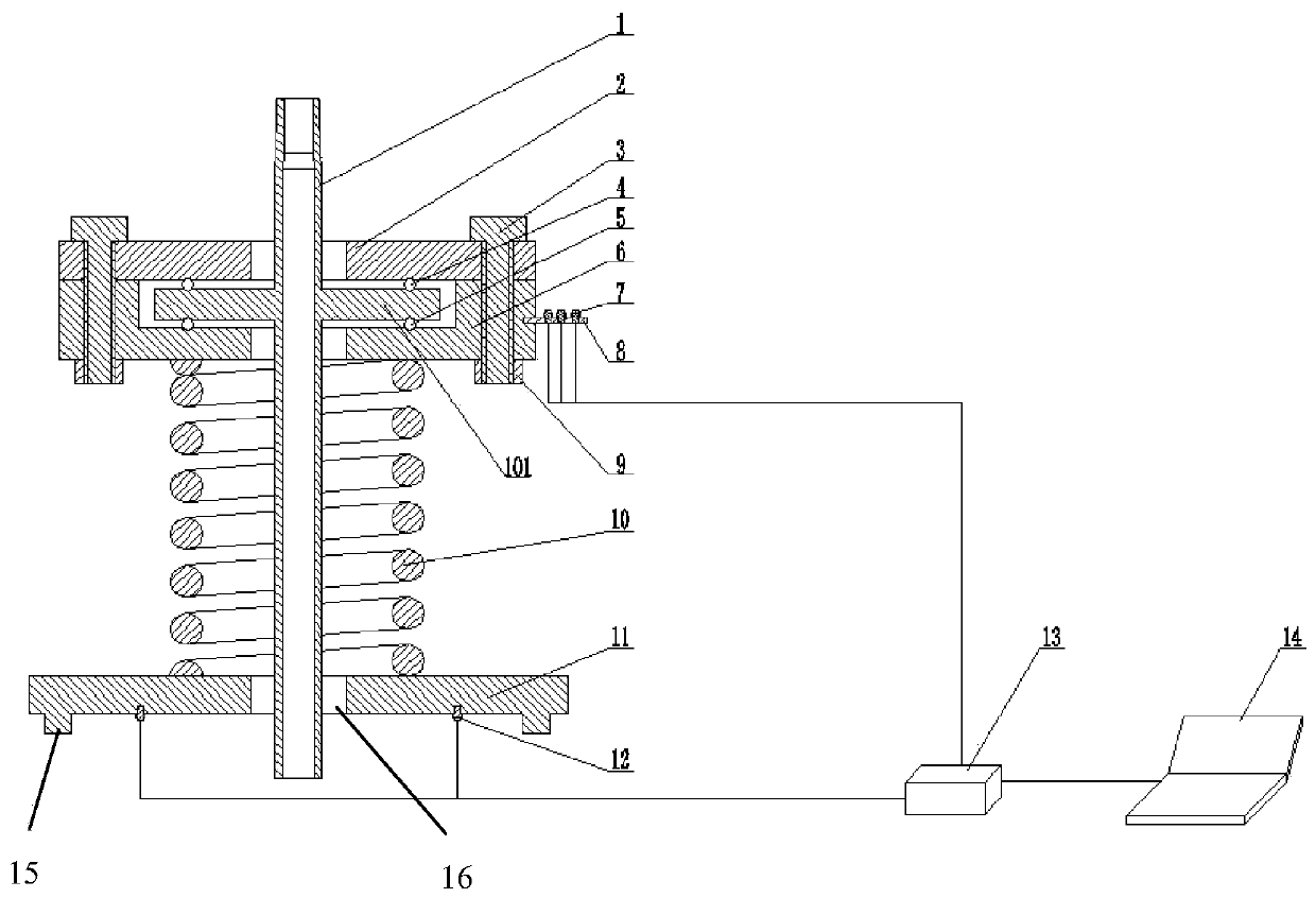 A screw type hydraulic impactor wellhead testing system