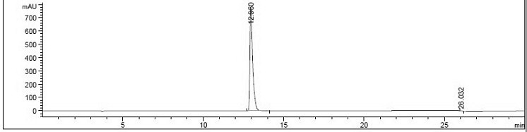 A kind of preparation method of mebendazole