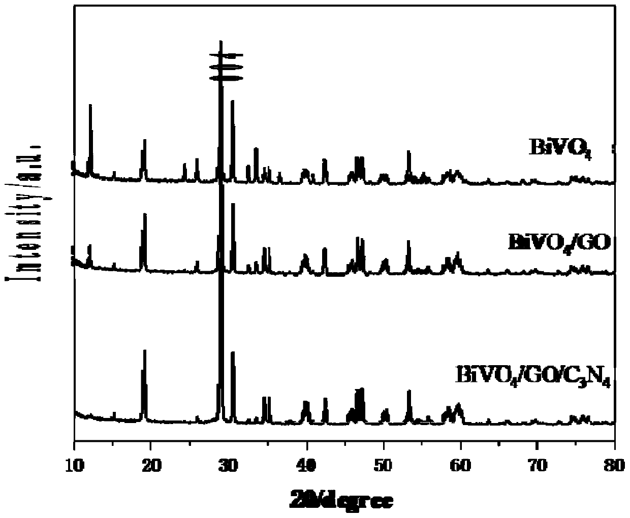 Two-dimensional bismuth vanadate/graphene/carbon nitride composite material as well as preparation method and application thereof