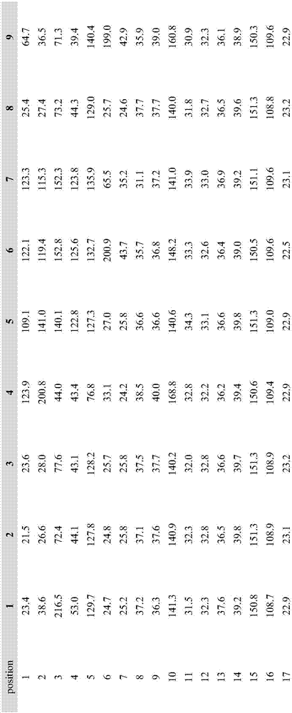 Euphorbia splendens extract as well as preparation method and application to preparation of drugs for preventing and treating EBV (Epstein-Barr Virus) infection