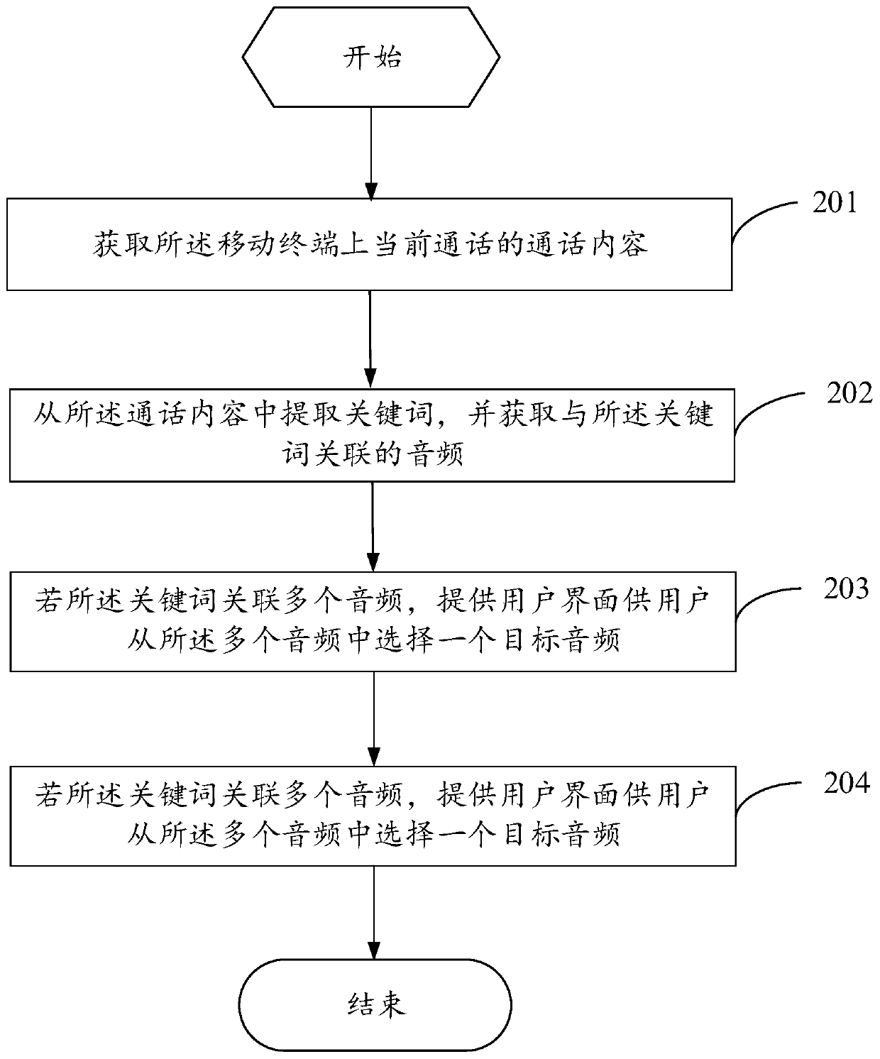 A call processing method and mobile terminal