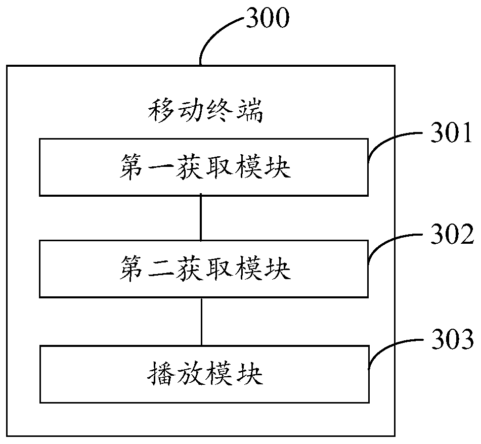 A call processing method and mobile terminal