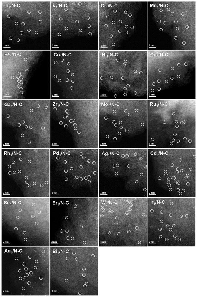 A preparation method of nitrogen-doped porous carbon-supported metal single-atom material