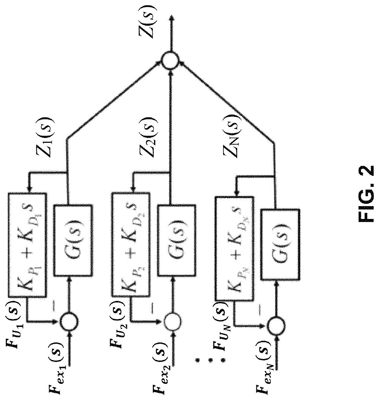 Nonlinear controller for nonlinear wave energy converters