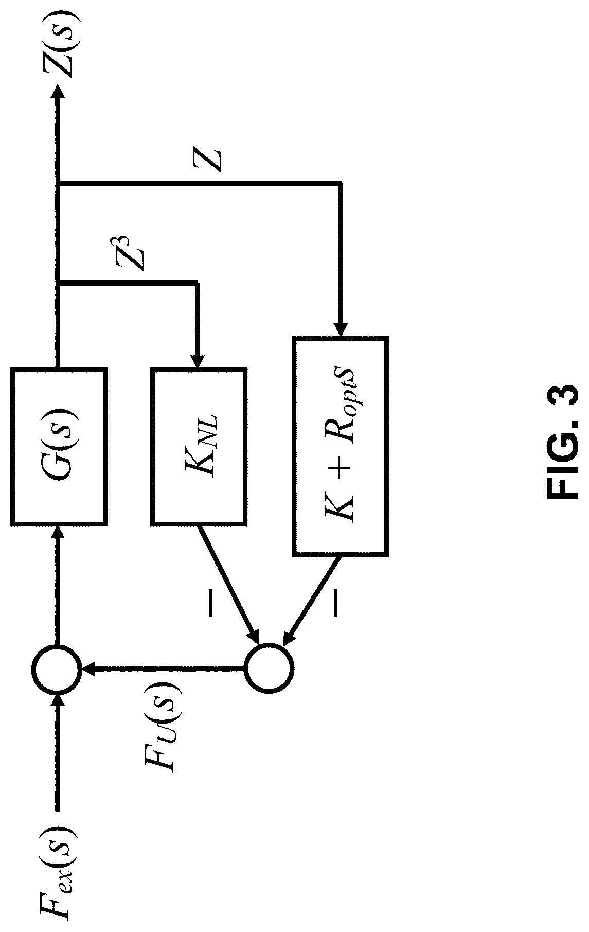 Nonlinear controller for nonlinear wave energy converters