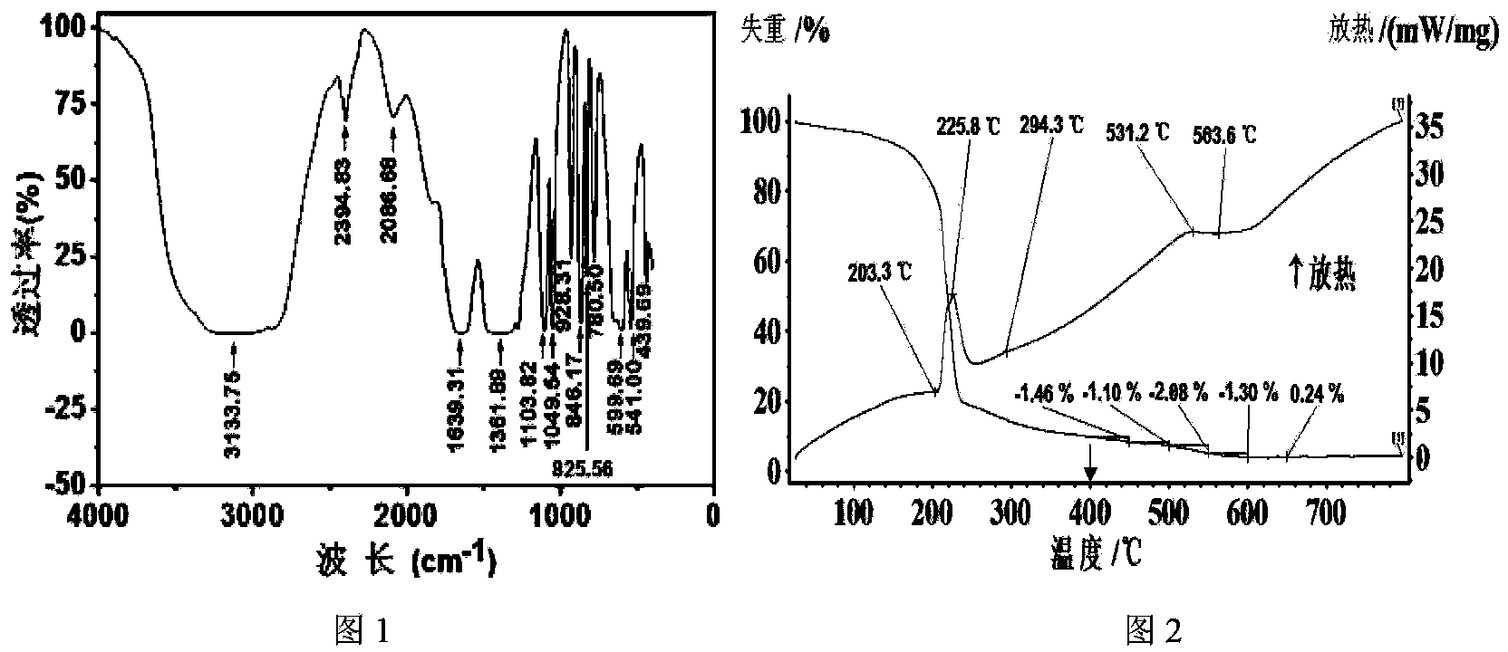 Environment coordination type preparation method of nano titanium dioxide powder