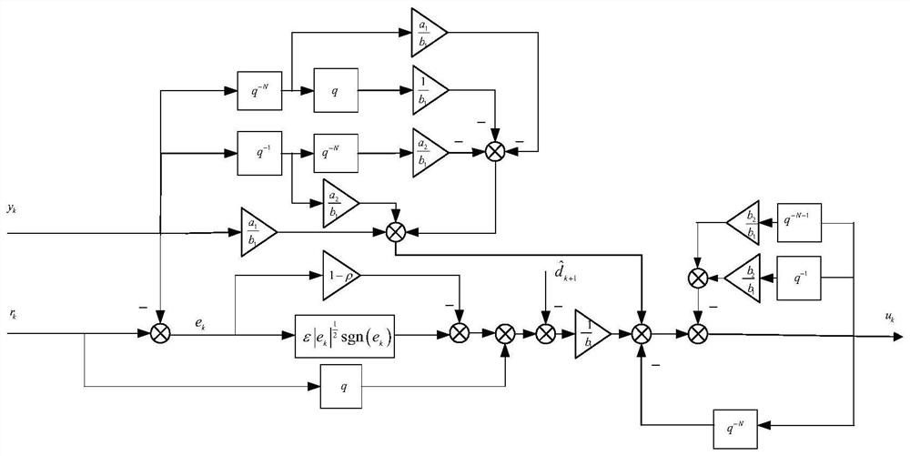 1/2 Power Attractive Repeated Control Method with Equivalent Disturbance Compensation