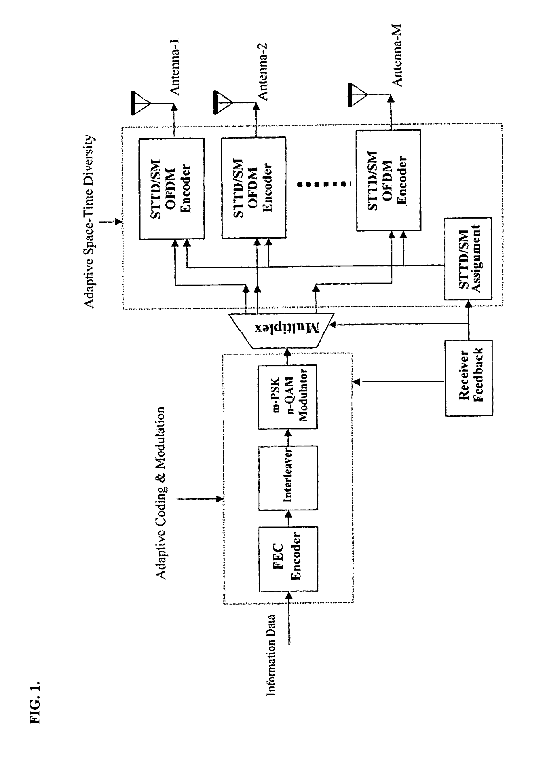 Adaptive time diversity and spatial diversity for OFDM