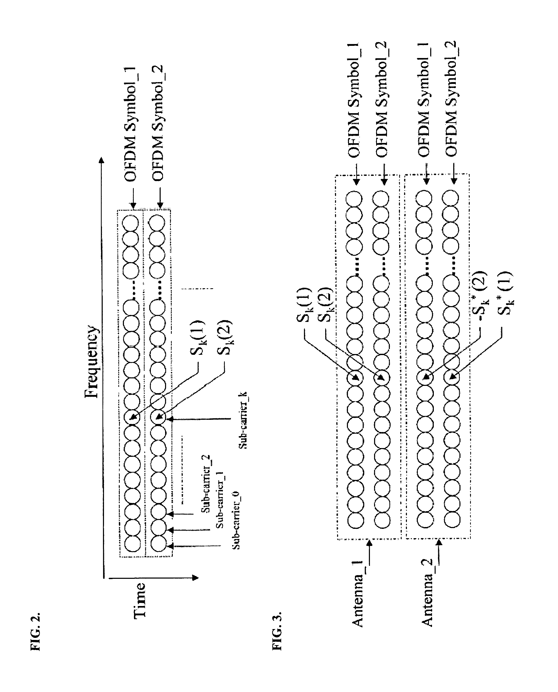 Adaptive time diversity and spatial diversity for OFDM