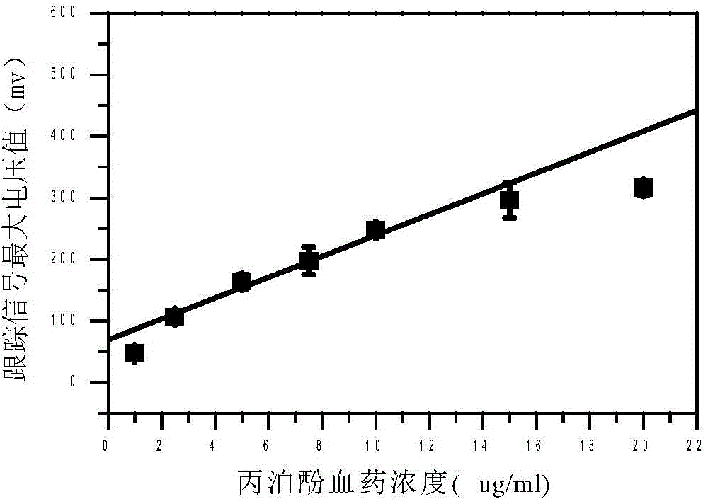 Quantitative analysis method for ion mobility spectrum