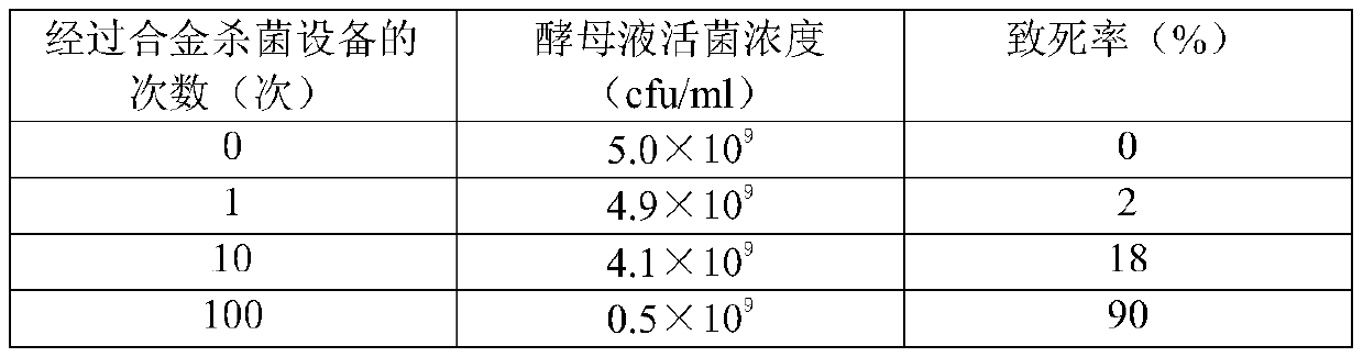 Formula of multiple oxidation-reduction alloy material with inactivated microorganisms