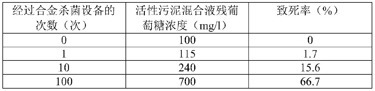 Formula of multiple oxidation-reduction alloy material with inactivated microorganisms