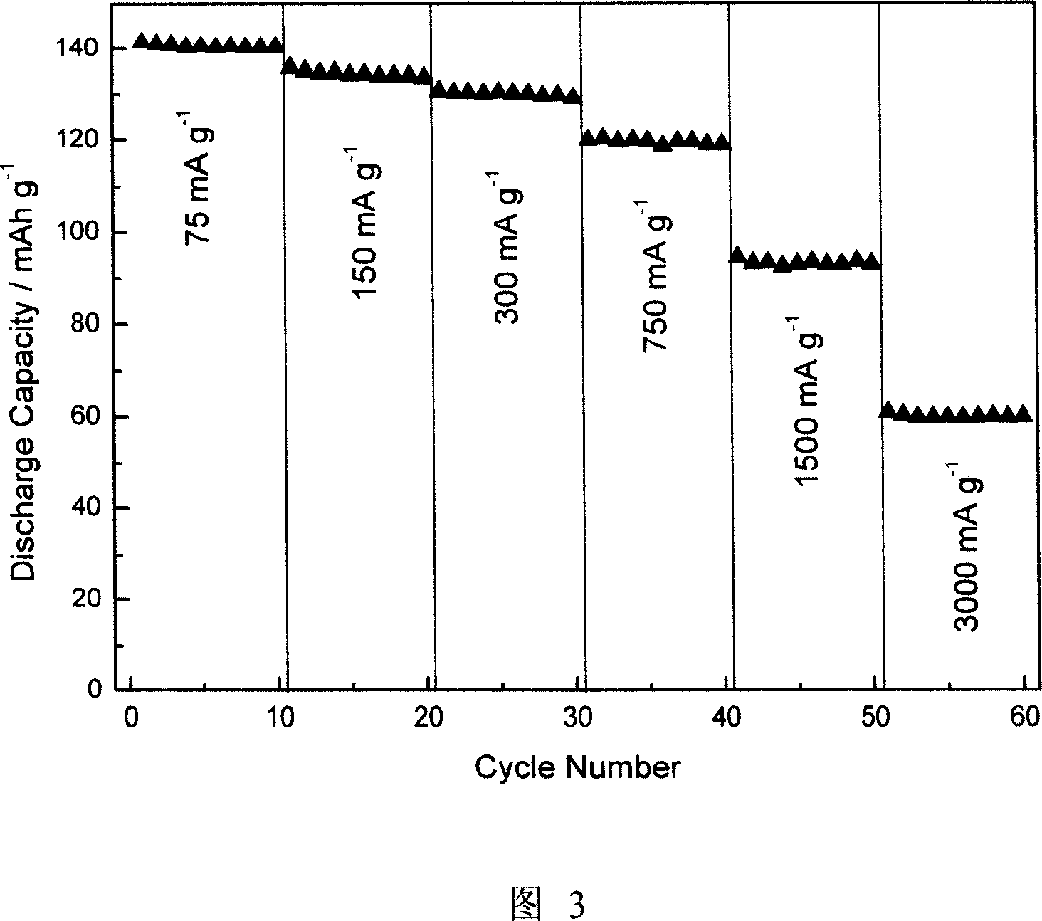 High charge-discharge magnification lithium iron phosphate material used for anode of lithium ion battery and its preparation method